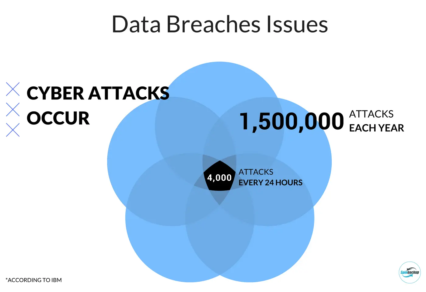 Spinbackup Data Breaches Issues
