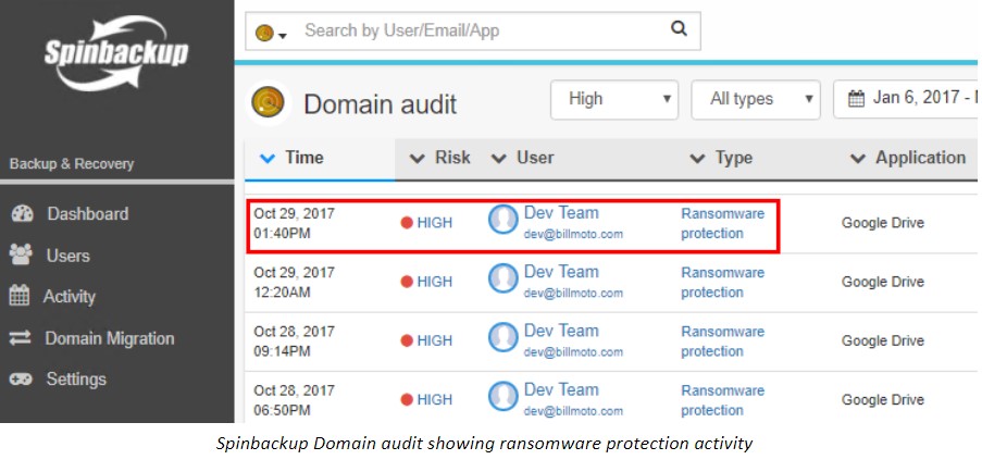 SpinOne Domain audit showing ransomware protection activity