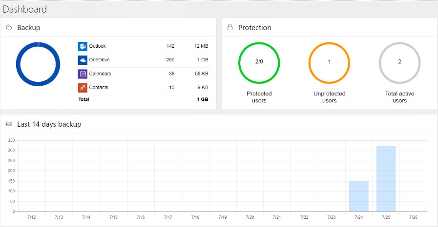 Spinbackup provides a streamlined, intelligent look at Office 365 data protection