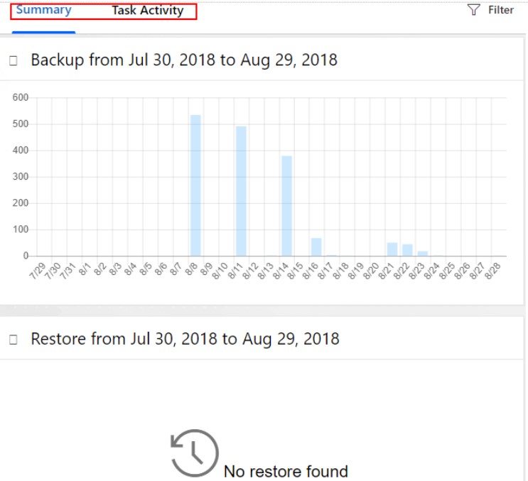 Summary and Task Activity views in Spinbackup for Office 365