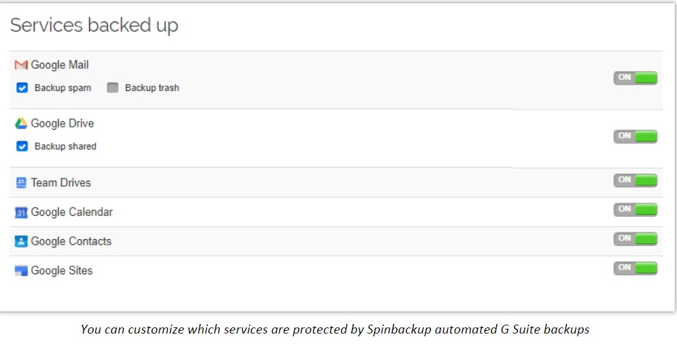 You can customize which services are protected by Spinbackup automated Google Workspace backups