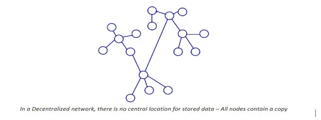 | Spin.AI blockchain single sign on