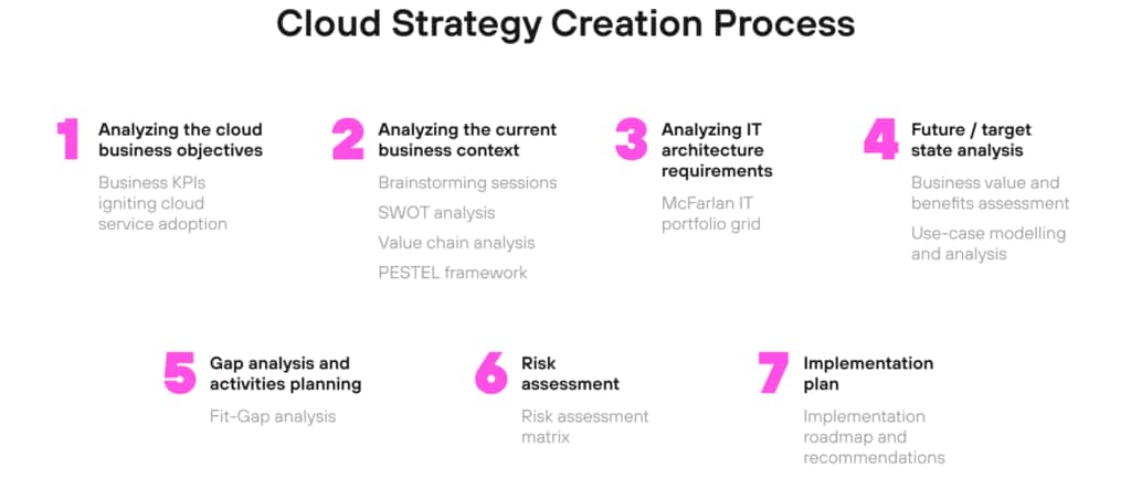 cloud strategy