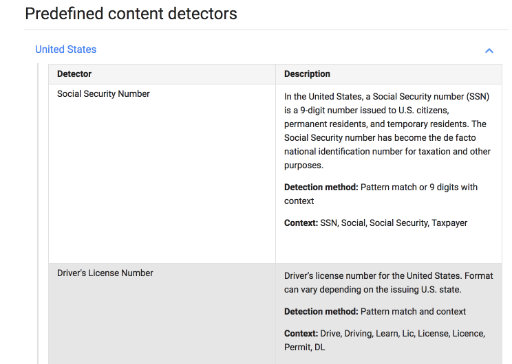google gmail dlp predefined content detectors