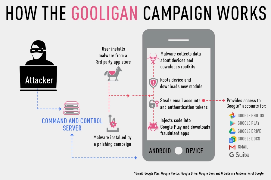 gooligan-infographic