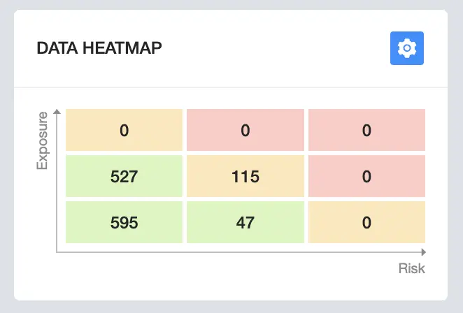 Data Heatmap Graph