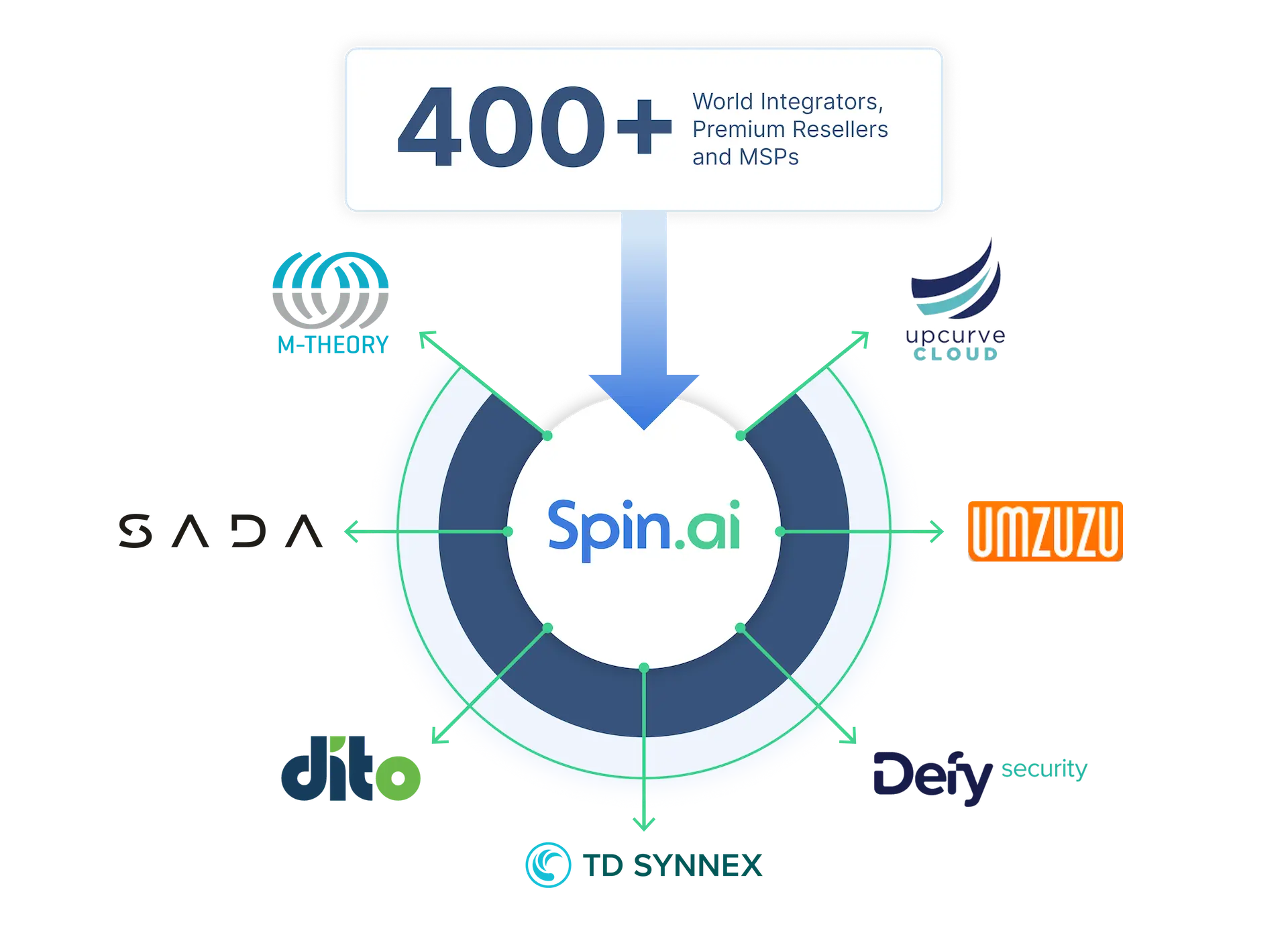 Spin.ai Partners