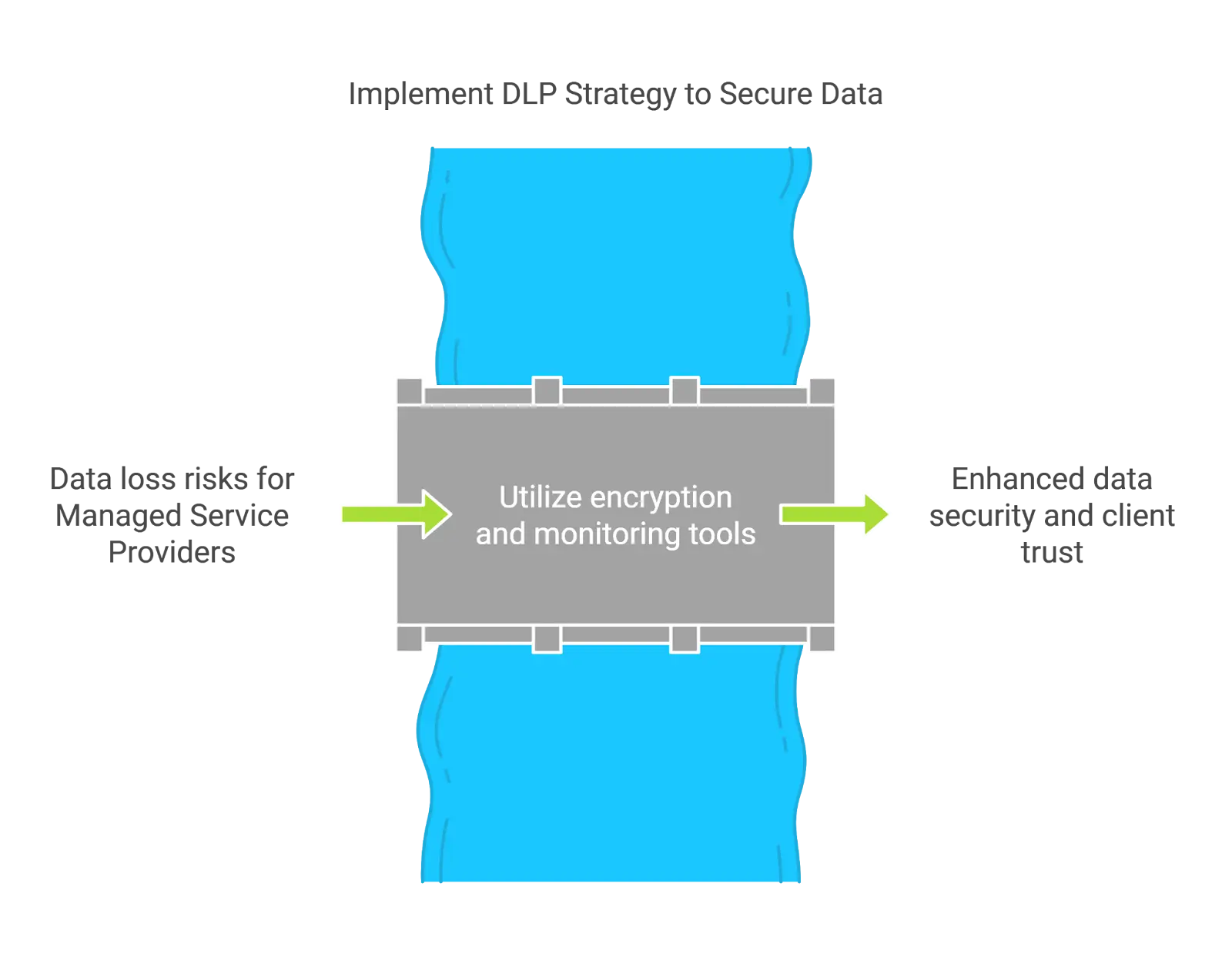 DLP strategy for MSPs