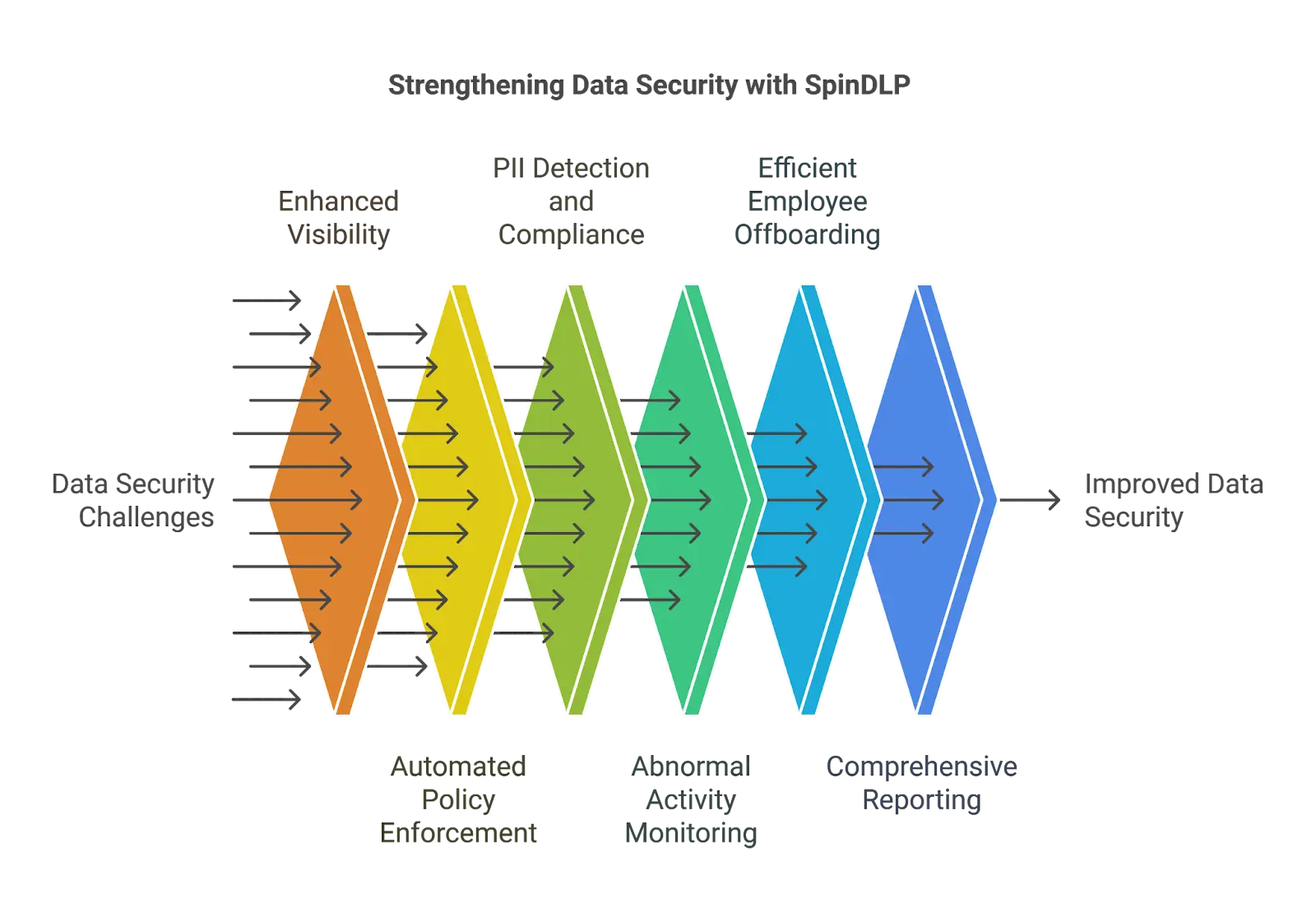 Data Security for Managed Service Providers