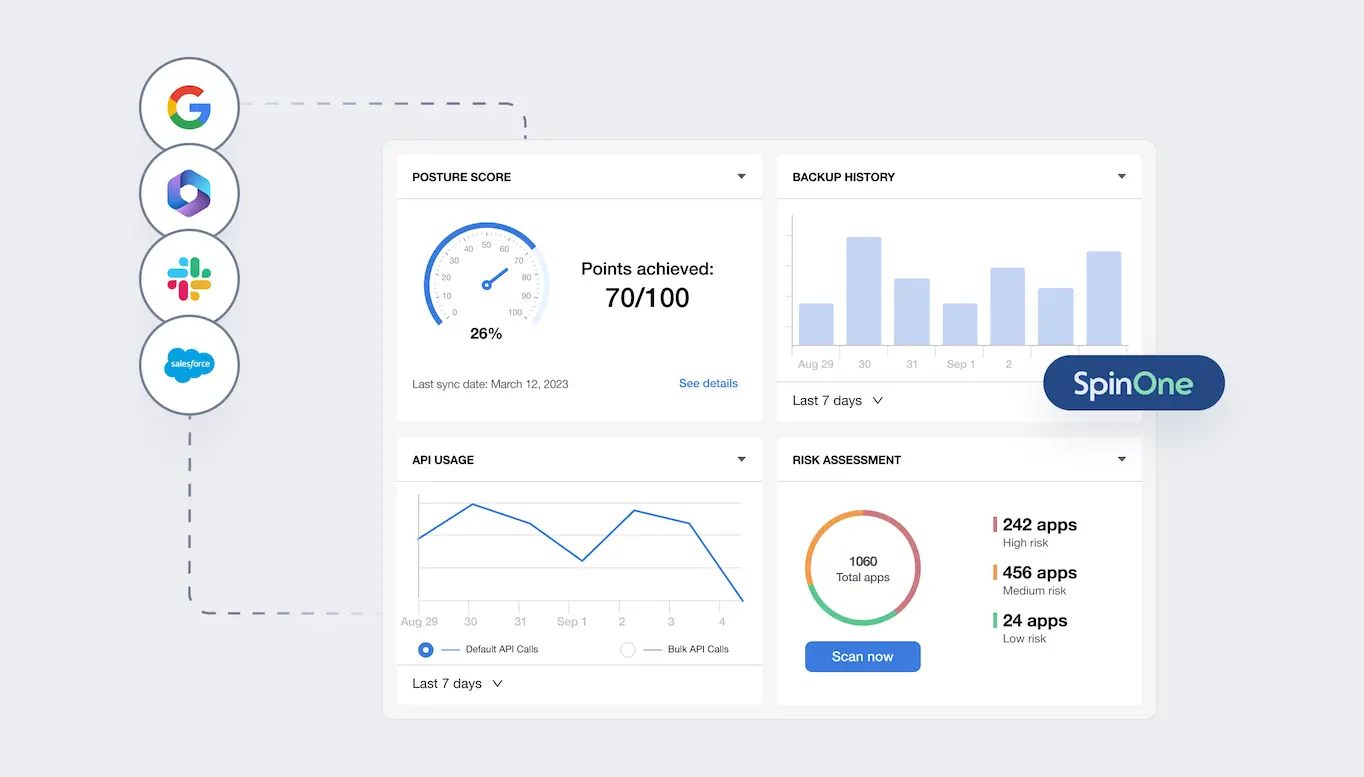 All-in-One Platform SpinOne