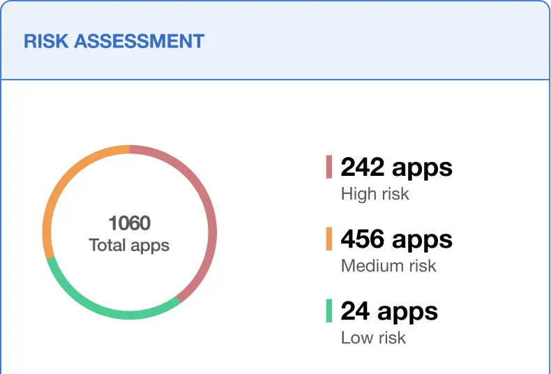400,000+ Apps Scanned