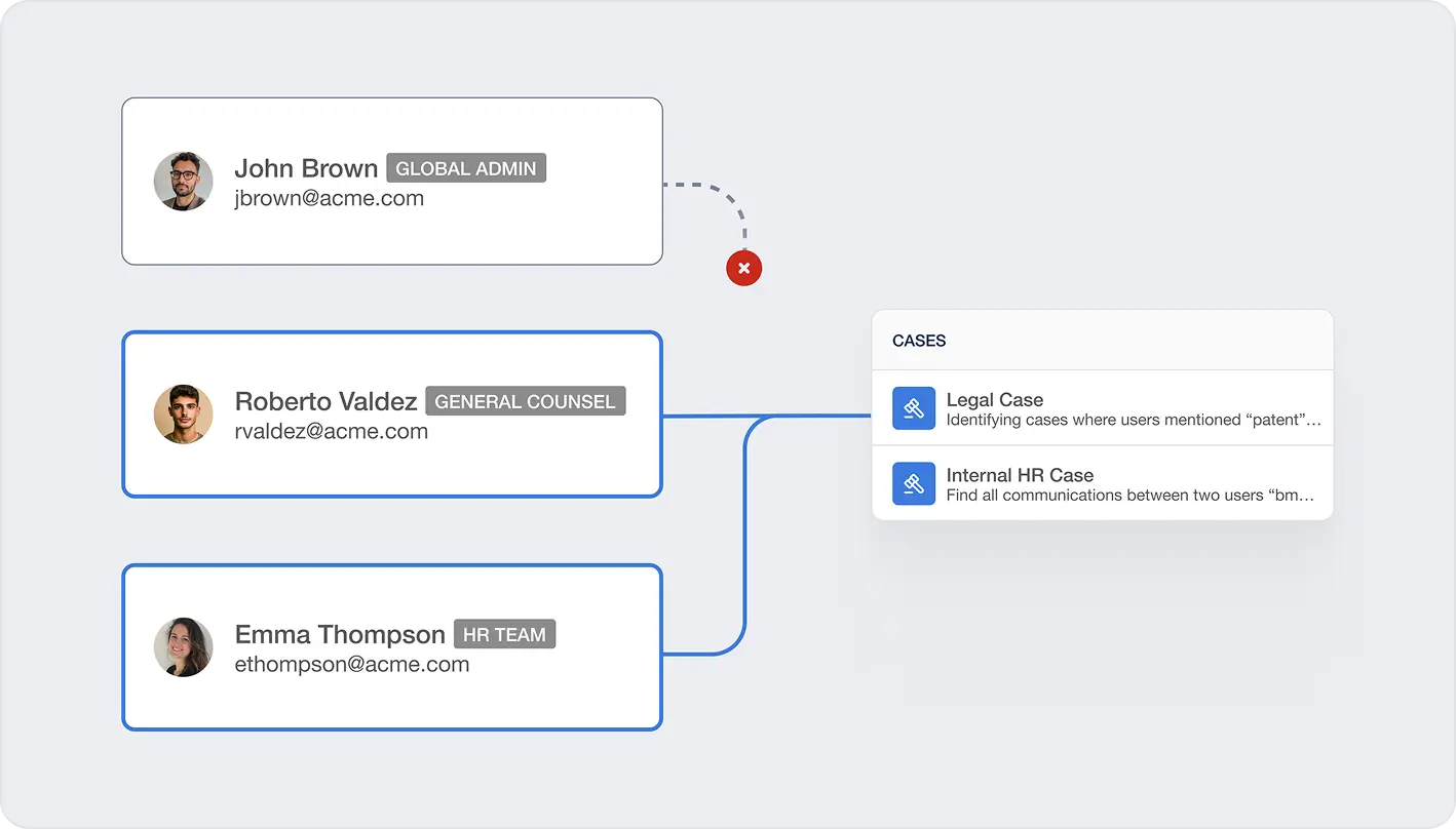 Custodian selection and case creation workflow in SpinOne eDiscovery, illustrating granular access control and ransomware protection.