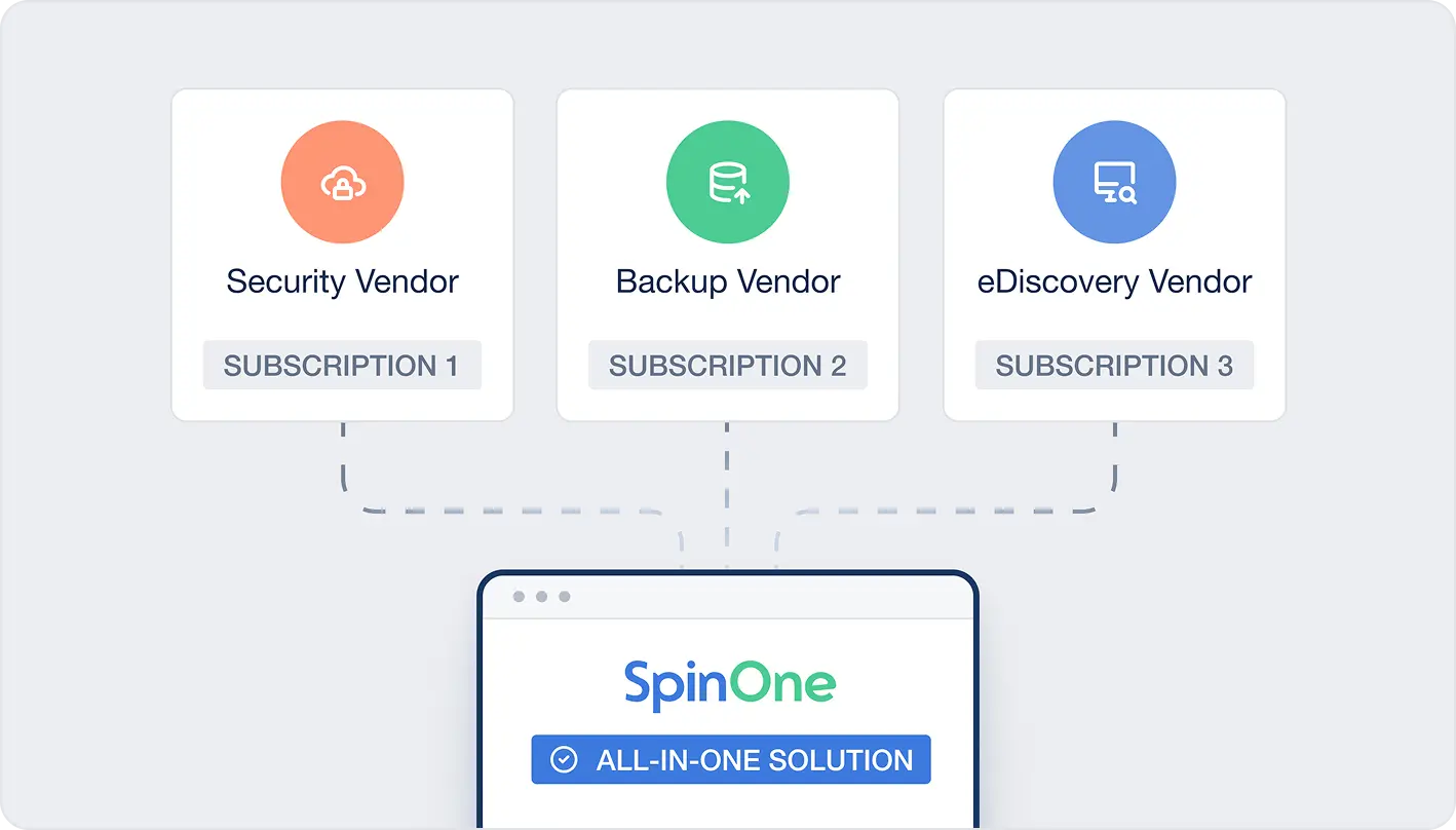 Graphic comparing multiple security, backup, and eDiscovery vendors versus SpinOne all-in-one solution to reduce tools and management.