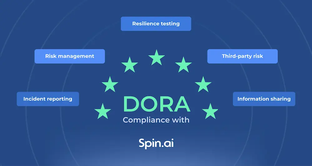 What is DORA Compliance? A Complete Guide