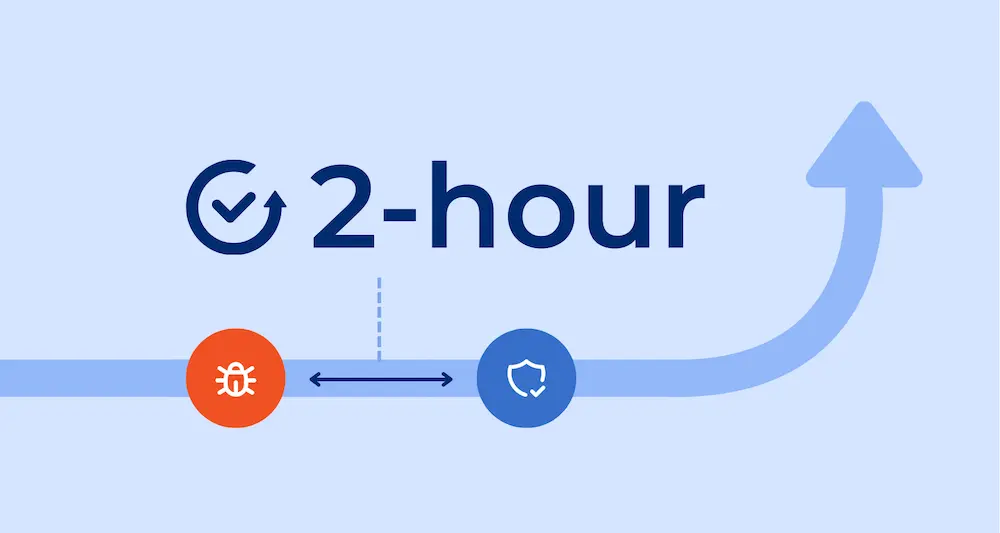 Why Two Hours Is the New Standard for SaaS Ransomware Recovery