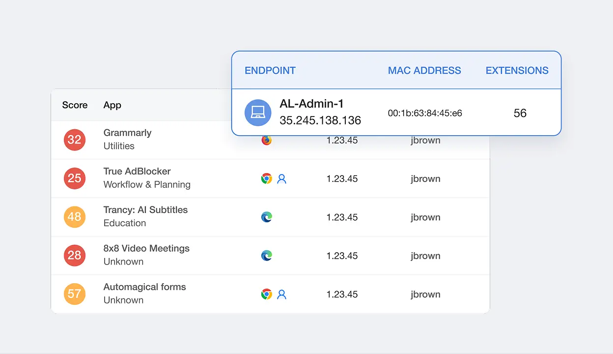 Comprehensive SaaS Security with SpinSCX